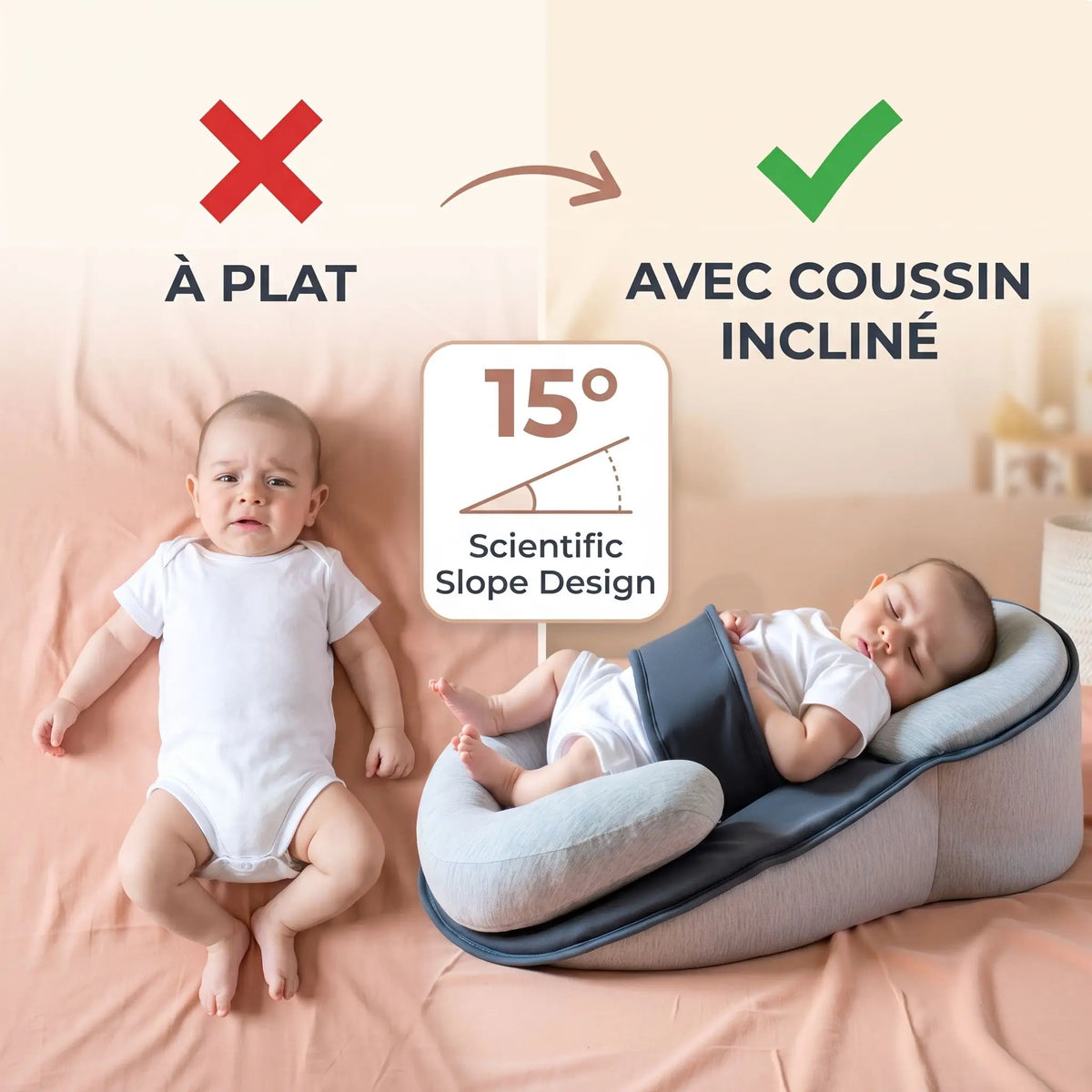 Coussin bébé ErgoAntiReflux incliné 15 degrés, comparatif position à plat