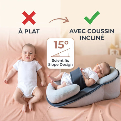 Coussin bébé ErgoAntiReflux incliné 15 degrés, comparatif position à plat
